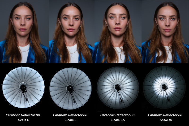 Godox parabolic reflector P88 light focusing system scale effect comparison in portrait photography
